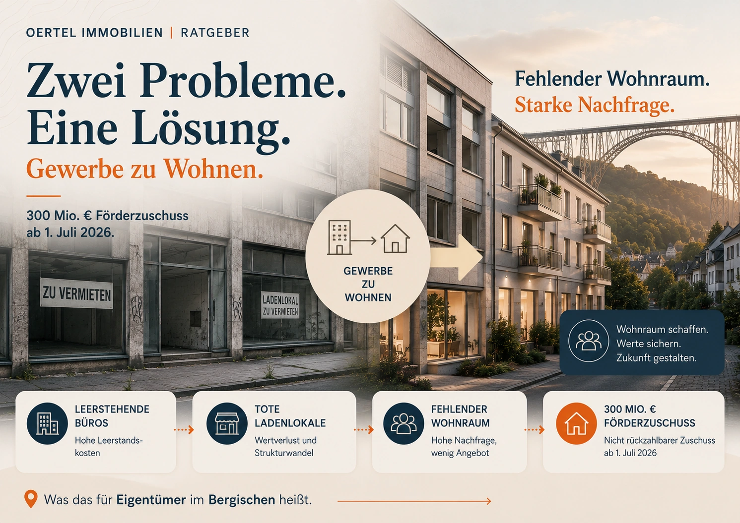 bergisches-land-gewerbe-zu-wohnen