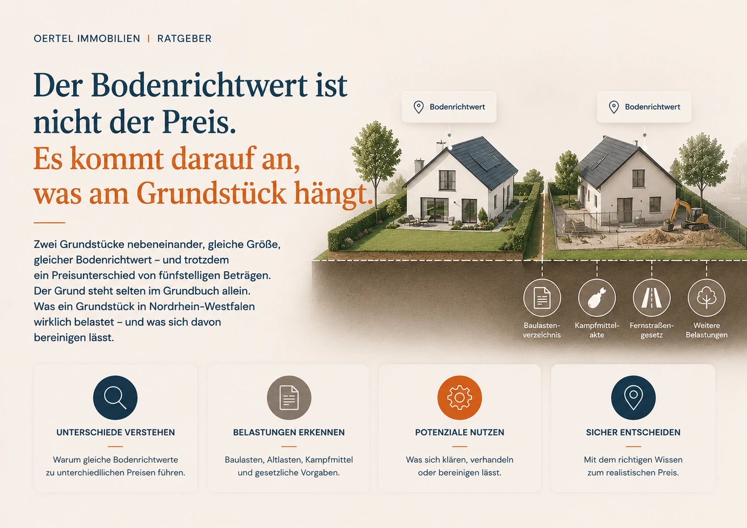 bodenrichtwert-grundstueck-belastungen-ratgeber-hero